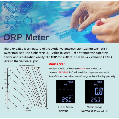 Тестер хлора (хлорометр) 7в1 YY-1070 рН/TDS/EC/Salinity/ORP/FAC/Temp