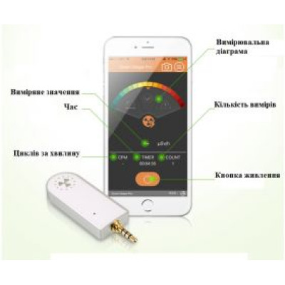 Дозиметр Smart Geiger PRO