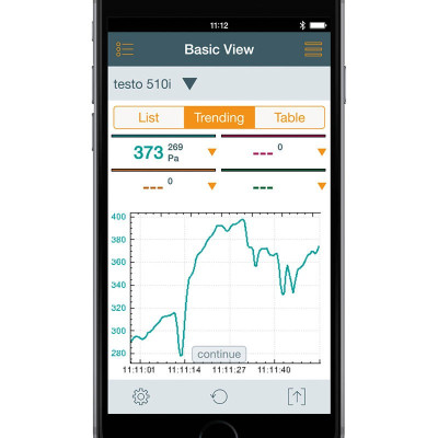 Дифманометр Смарт зонд testo 510i (до 150 мбар)