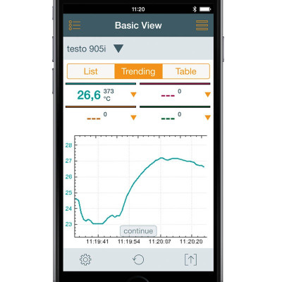 Термометр testo 905i с зондом длиной 100 мм (-50…+150 °C)